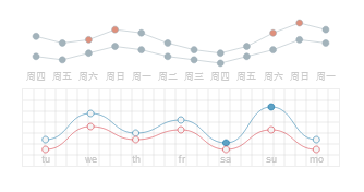 html canvas site traffic widget